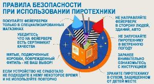 ПРАВИЛА ИСПОЛЬЗОВАНИЯ ПИРОТЕХНИЧЕСКИХ ИЗДЕЛИЙ